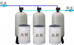 中天恒遠軟化水設(shè)備的吸鹽原理是什么 中天恒遠軟化水設(shè)備的吸鹽原理是什么