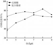 造紙廢水如何處理介紹(圖文) 造紙廢水如何處理介紹(圖文)