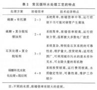 循環(huán)水處理工藝介紹 循環(huán)水處理工藝介紹