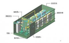 工業(yè)污水處理設(shè)備的環(huán)保意識(shí)都體現(xiàn)在哪方面?(圖) 工業(yè)污水處理設(shè)備的環(huán)保意識(shí)都體現(xiàn)在哪方面?(圖)