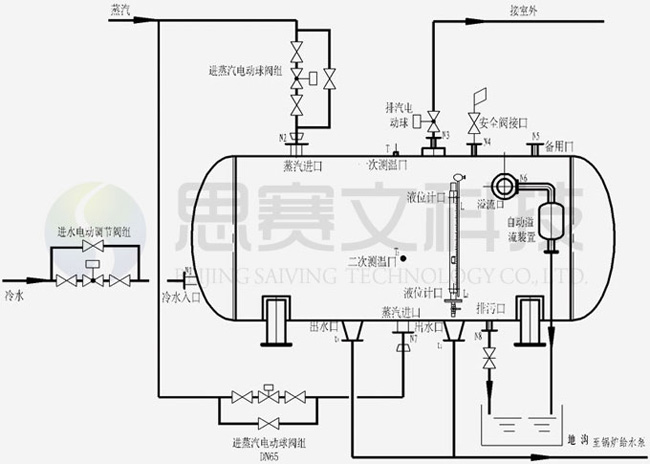 ϵ�y(t��ng)����ԭ��D